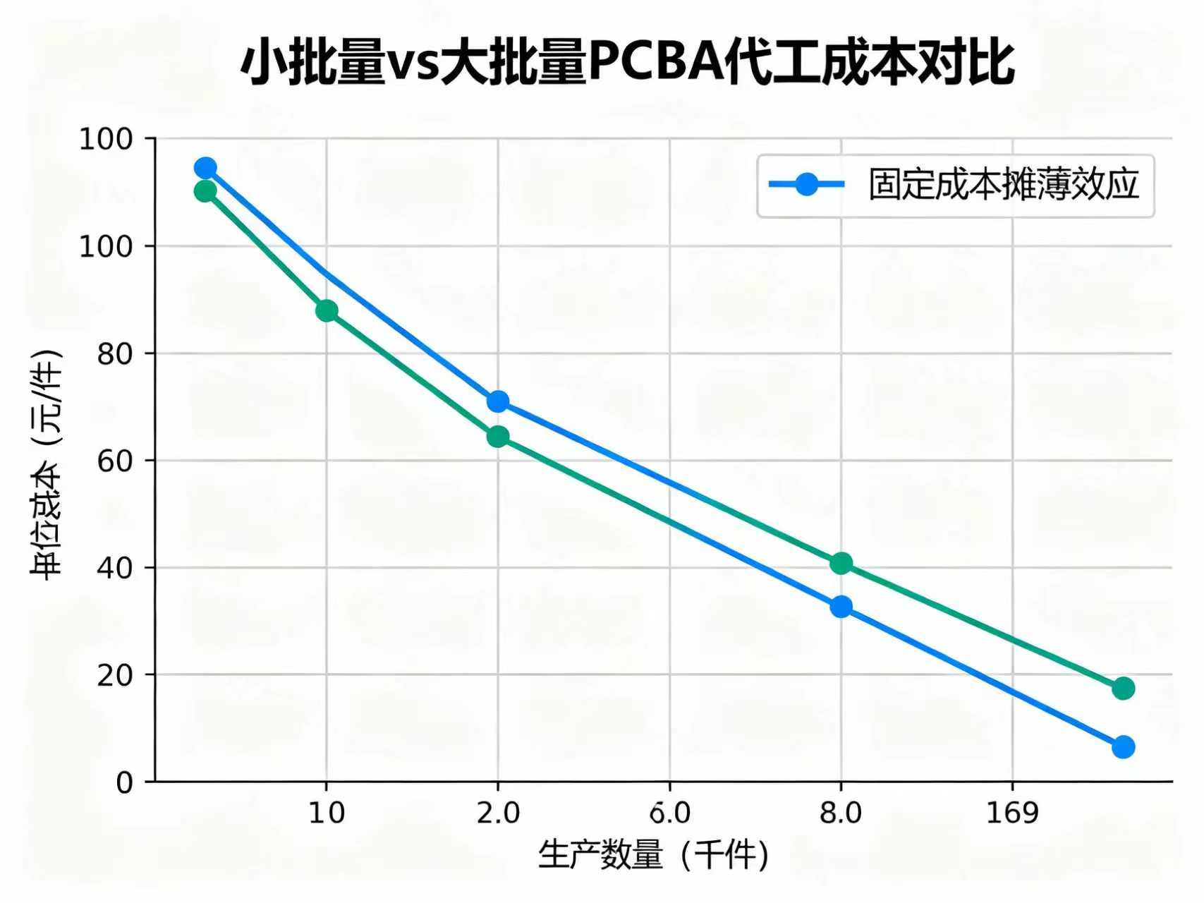 小批量PCBA代工成本居高不下的真正原因(图1) 微信图片_20251028172633_21_1.jpg