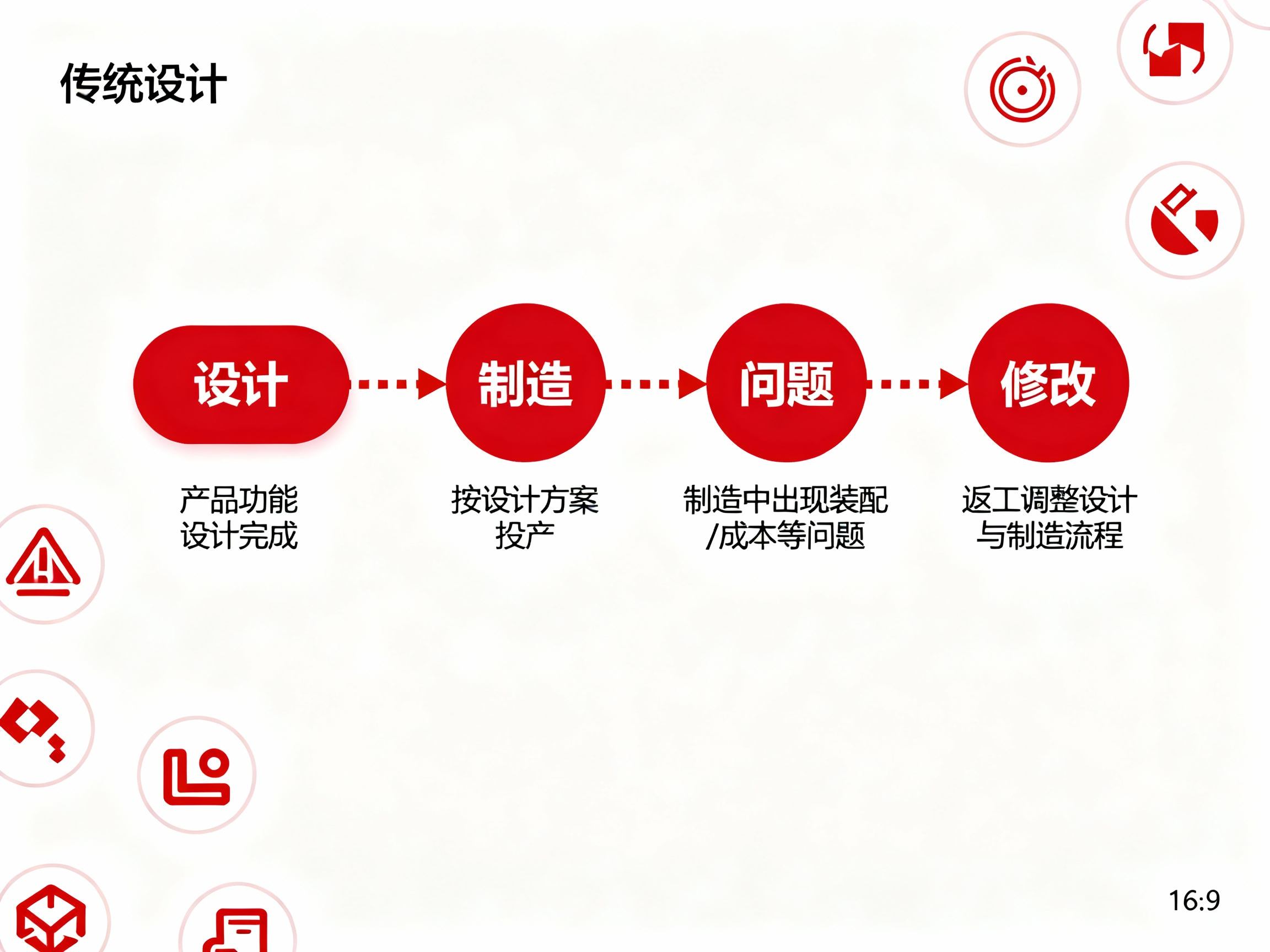 DFM在PCBA代工中的战略意义(图1) 132a8dd3d8a14ba58f736eb14a69097389818f6098138309eb6a183daef0d446.jpg