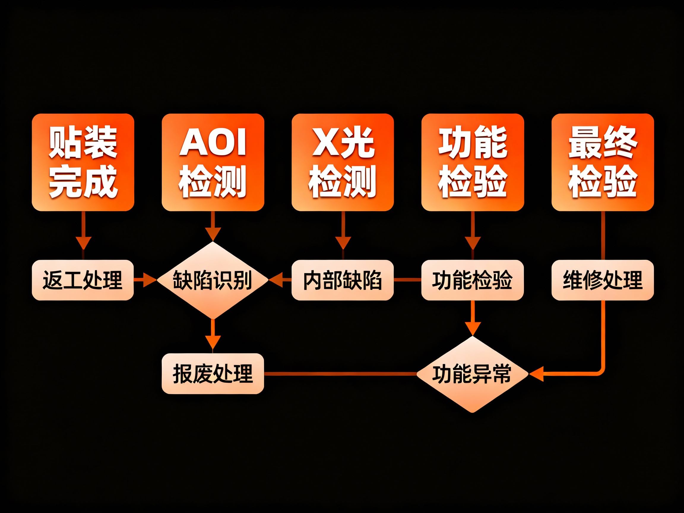 SMT贴片品质问题的常见类型与影响(图2) image.jpg